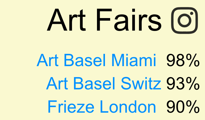 3 Art Fairs